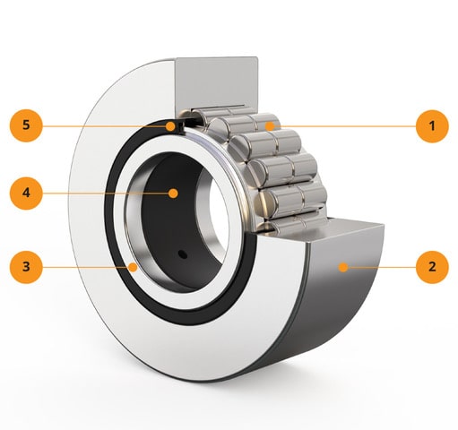 NUTR DALE Wälzlager